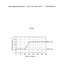 DISPLAY DEVICE AND METHOD OF MANUFACTURE THEREOF diagram and image