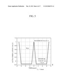 APPARATUS AND METHOD FOR GENERATING DEPTH IMAGE diagram and image