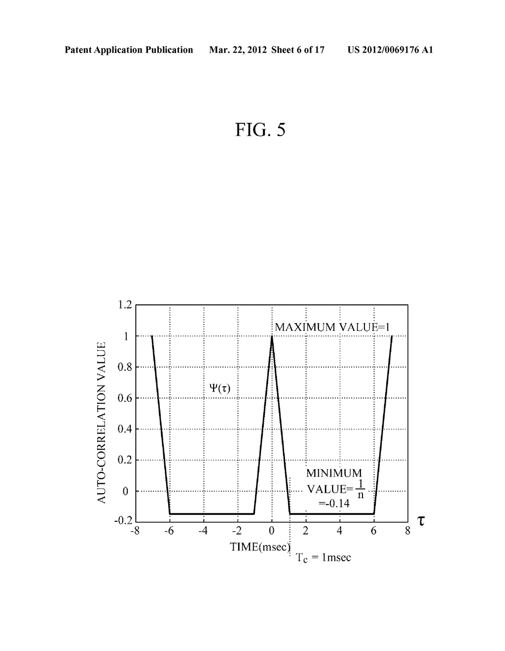 APPARATUS AND METHOD FOR GENERATING DEPTH IMAGE - diagram, schematic, and image 07