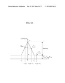 APPARATUS AND METHOD FOR GENERATING DEPTH IMAGE diagram and image