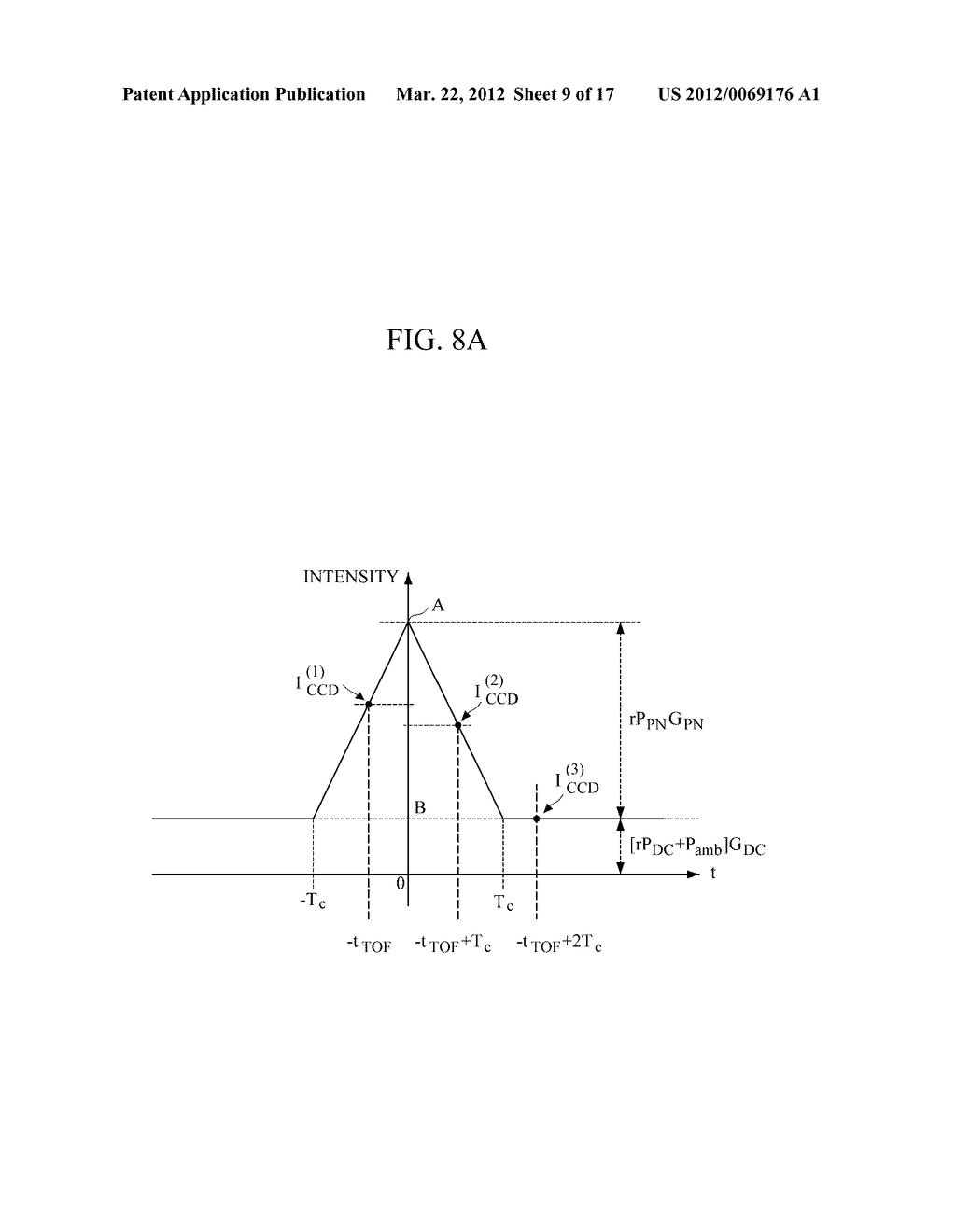 APPARATUS AND METHOD FOR GENERATING DEPTH IMAGE - diagram, schematic, and image 10