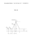 APPARATUS AND METHOD FOR GENERATING DEPTH IMAGE diagram and image