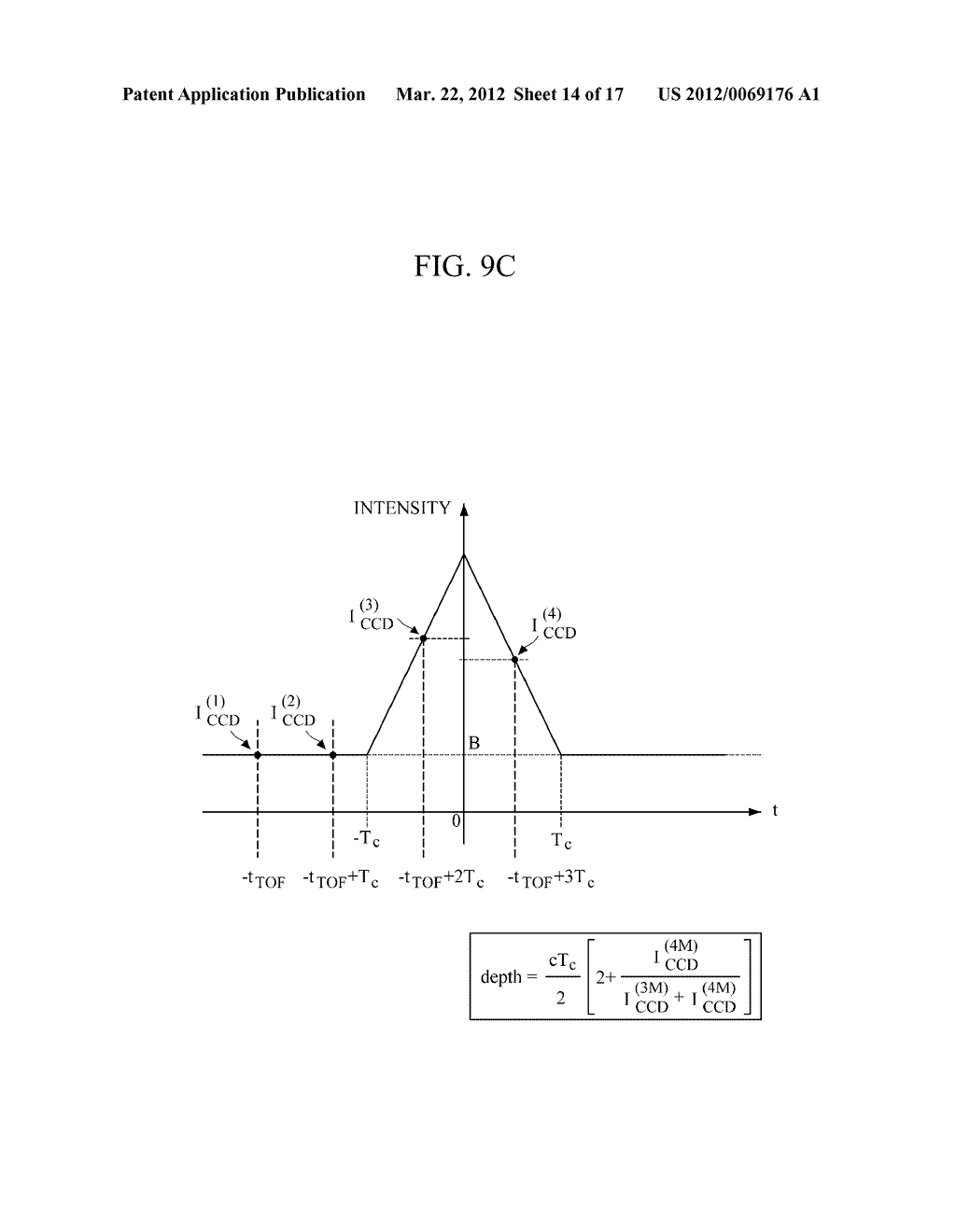 APPARATUS AND METHOD FOR GENERATING DEPTH IMAGE - diagram, schematic, and image 15