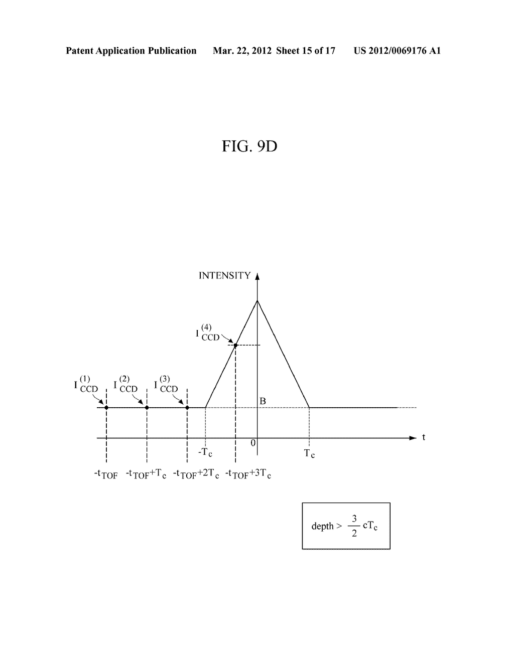 APPARATUS AND METHOD FOR GENERATING DEPTH IMAGE - diagram, schematic, and image 16