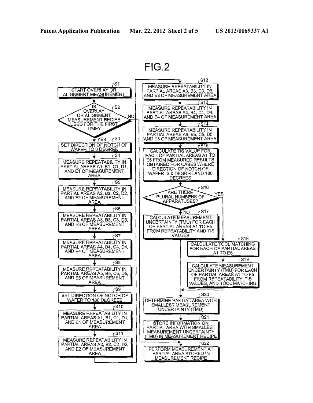 OVERLAY/ALIGNMENT MEASUREMENT METHOD AND OVERLAY/ALIGNMENT MEASUREMENT     APPARATUS - diagram, schematic, and image 03