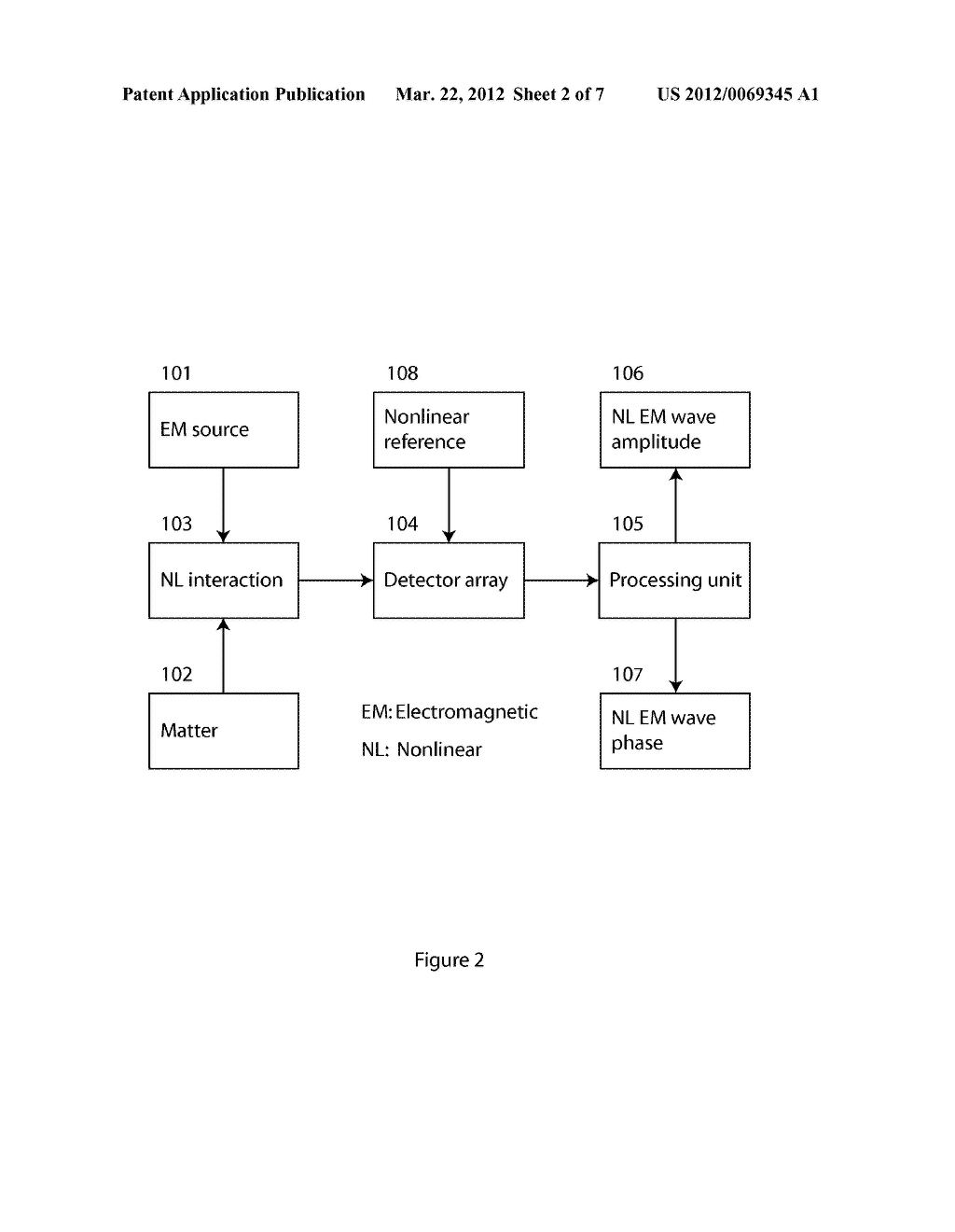 METHOD AND APPARATUS FOR RETRIEVAL OF AMPLITUDE AND PHASE OF NONLINEAR     ELECTROMAGNETIC WAVES - diagram, schematic, and image 03