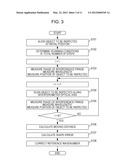 METHOD AND APPARATUS FOR MEASURING SHAPE diagram and image