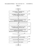 METHOD AND APPARATUS FOR MEASURING SHAPE diagram and image