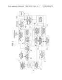 DOCUMENT MANAGEMENT SYSTEM AND METHOD THEREOF diagram and image