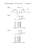 NONVOLATILE SEMICONDUCTOR MEMORY DEVICE AND OPERATING METHOD THEREOF diagram and image