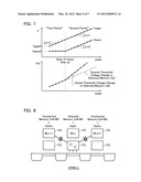 NONVOLATILE SEMICONDUCTOR MEMORY DEVICE AND OPERATING METHOD THEREOF diagram and image