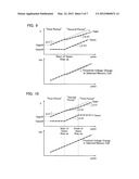 NONVOLATILE SEMICONDUCTOR MEMORY DEVICE AND OPERATING METHOD THEREOF diagram and image