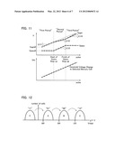 NONVOLATILE SEMICONDUCTOR MEMORY DEVICE AND OPERATING METHOD THEREOF diagram and image