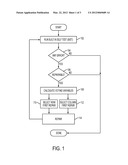 BUILT-IN SELF REPAIR FOR MEMORY diagram and image