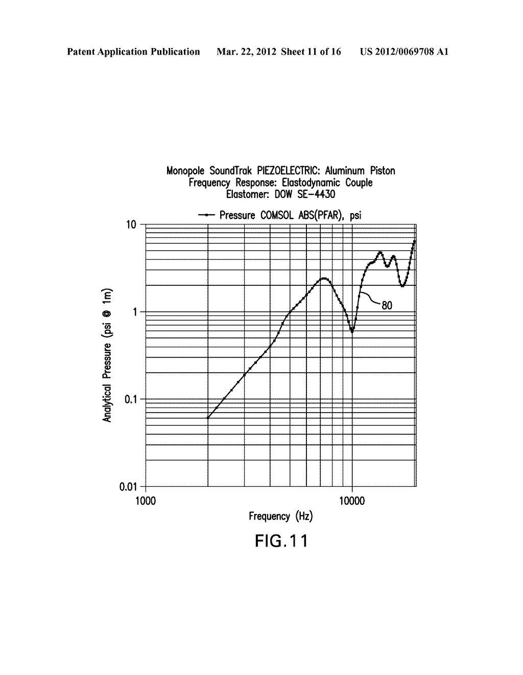 APPARATUS AND METHOD FOR GENERATING BROAD BANDWIDTH ACOUSTIC ENERGY - diagram, schematic, and image 12