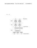 METHOD FOR PERFORMING RRC CONNECTION OR REESTABLISHMENT IN A COMMUNICATION     SYSTEM USING CARRIER AGGREGATION diagram and image