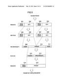 RADIO COMMUNICATION METHOD, RADIO MOBILE DEVICE AND RADIO BASE STATION     ACCOMODATION APPARATUS diagram and image