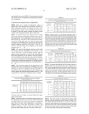 METHOD FOR EFFICIENT MU-MIMO TRANSMISSION BY JOINT ASSIGNMENTS OF     TRANSMISSION ARCHITECTURE, AND INTERFERENCE ALIGNMNET SCHEMES USING     OPTIMIZED USER-CODE ASSIGNMENTS AND POWER-ALLOCATION diagram and image