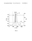 GROUP III NITRIDE-BASED GREEN-LASER DIODES AND WAVEGUIDE STRUCTURES     THEREOF diagram and image