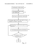 CHANNEL ESTIMATION METHOD FOR OFDM RELAYING SYSTEM diagram and image