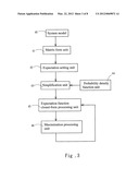 CHANNEL ESTIMATION METHOD FOR OFDM RELAYING SYSTEM diagram and image