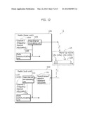 COMMUNICATIONS APPARATUS, COMMUNICATIONS SYSTEM, COMMUNICATIONS METHOD,     AND INTEGRATED CIRCUIT diagram and image