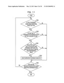 MOVING PICTURE DECODING DEVICE, MOVING PICTURE DECODING METHOD AND     INTEGRATED CIRCUIT diagram and image