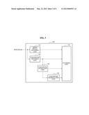 APPARATUS AND METHOD FOR ENCODING/DECODING A MULTICHANNEL SIGNAL diagram and image