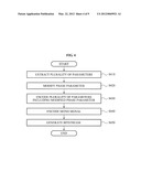 APPARATUS AND METHOD FOR ENCODING/DECODING A MULTICHANNEL SIGNAL diagram and image