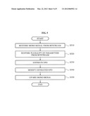 APPARATUS AND METHOD FOR ENCODING/DECODING A MULTICHANNEL SIGNAL diagram and image