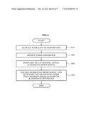 APPARATUS AND METHOD FOR ENCODING/DECODING A MULTICHANNEL SIGNAL diagram and image