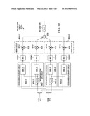 MULTI-BAND POWER AMPLIFIER DIGITAL PREDISTORTION SYSTEM AND METHOD diagram and image