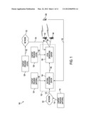 SYSTEM AND METHOD FOR REDUCING POWER CONSUMPTION IN A FLO-EV RECEIVER diagram and image