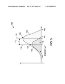 SYSTEM AND METHOD OF NOTCH FILTRATION FOR DUAL ENERGY CT diagram and image