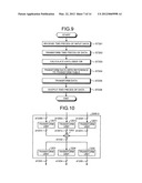 ENCRYPTION DEVICE diagram and image