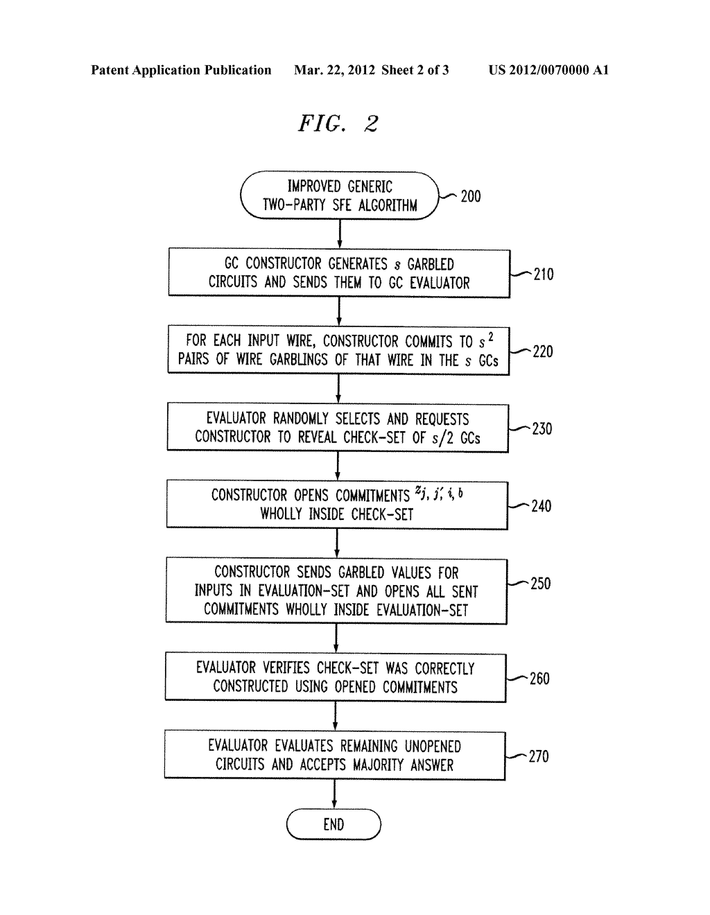 Securing Two-Party Computation Against Malicious Adversaries - diagram, schematic, and image 03