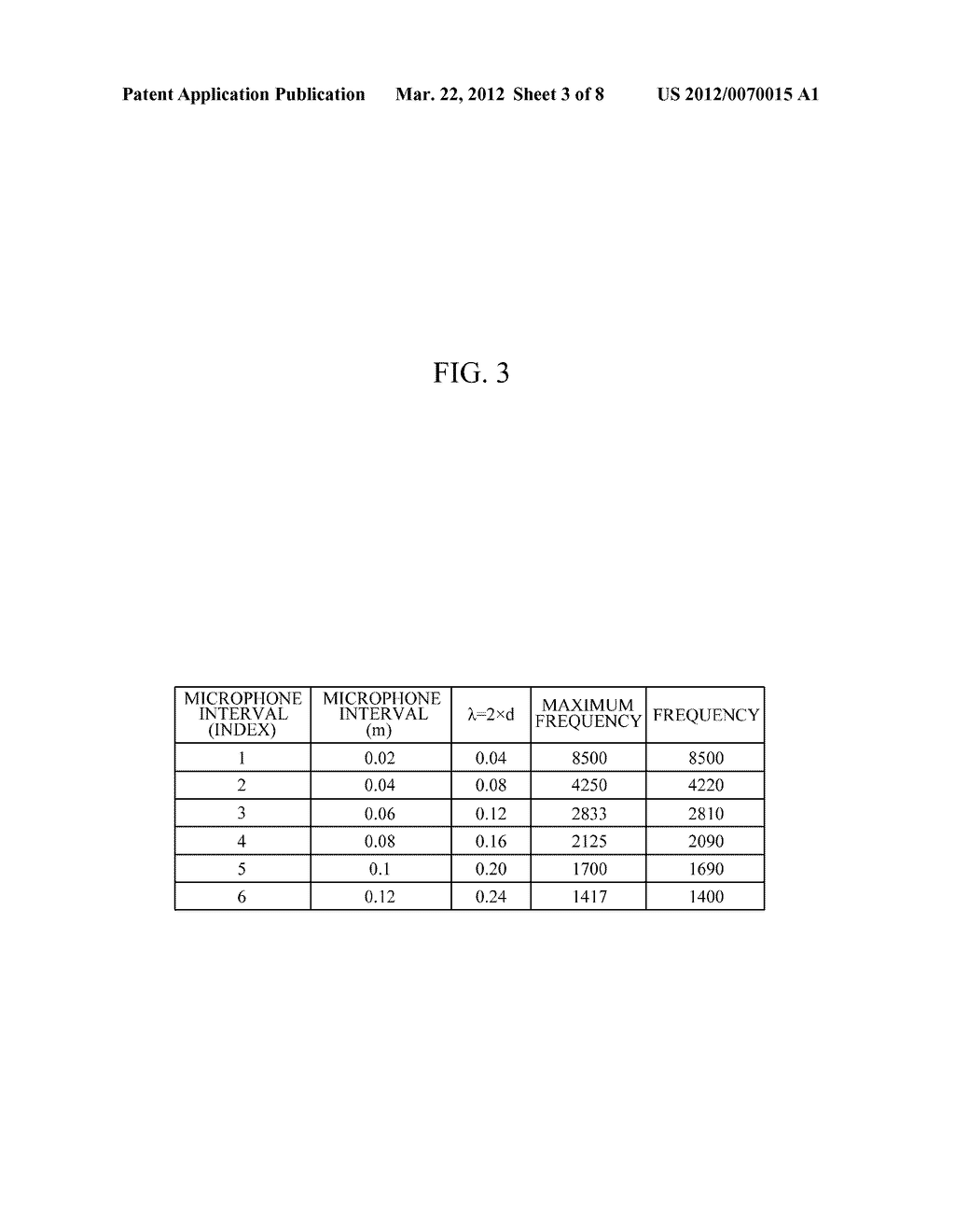 APPARATUS AND METHOD FOR ENHANCING AUDIO QUALITY USING NON-UNIFORM     CONFIGURATION OF MICROPHONES - diagram, schematic, and image 04