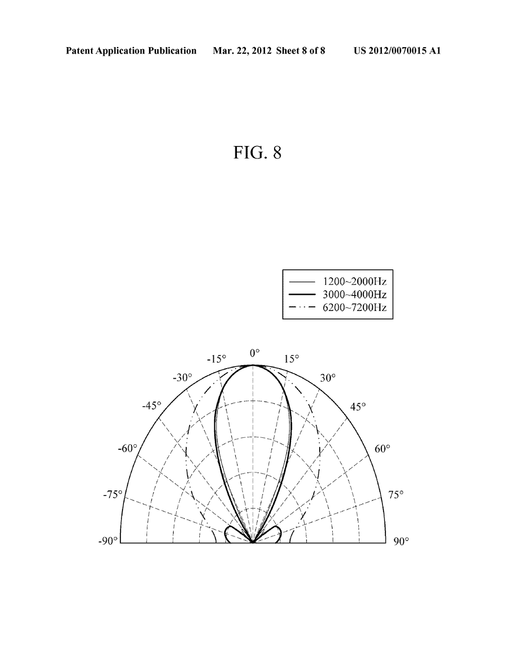 APPARATUS AND METHOD FOR ENHANCING AUDIO QUALITY USING NON-UNIFORM     CONFIGURATION OF MICROPHONES - diagram, schematic, and image 09
