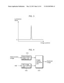 IMAGING APPARATUS AND IMAGE RESTORATION METHOD diagram and image