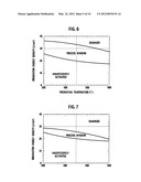 APPARATUS FOR ANNEALING, METHOD FOR ANNEALING, AND METHOD FOR     MANUFACTURING A SEMICONDUCTOR DEVICE diagram and image