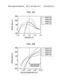 SEMICONDUCTOR OPTICAL AMPLIFIER diagram and image