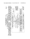 IMAGE FORMING APPARATUS AND IMAGE FORMING CONTROL METHOD diagram and image