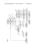 IMAGE FORMING APPARATUS, METHOD FOR CONTROLLING SAME, AND STORAGE MEDIUM     FOR SAME diagram and image