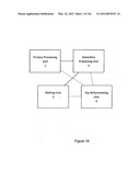 Carbon Conversion System with Integrated Processing Zones diagram and image