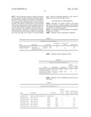 COMPOSITION FOR PLASMA AND SERUM SEPARATION, AND CONTAINER FOR BLOOD     TESTING diagram and image