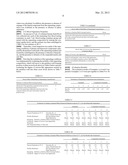 COMPOSITION FOR PLASMA AND SERUM SEPARATION, AND CONTAINER FOR BLOOD     TESTING diagram and image