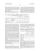 COMPOSITION FOR PLASMA AND SERUM SEPARATION, AND CONTAINER FOR BLOOD     TESTING diagram and image