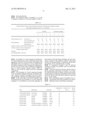 COMPOSITION FOR PLASMA AND SERUM SEPARATION, AND CONTAINER FOR BLOOD     TESTING diagram and image