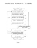 PRODUCTION OF AMMONIUM PHOSPHATES diagram and image