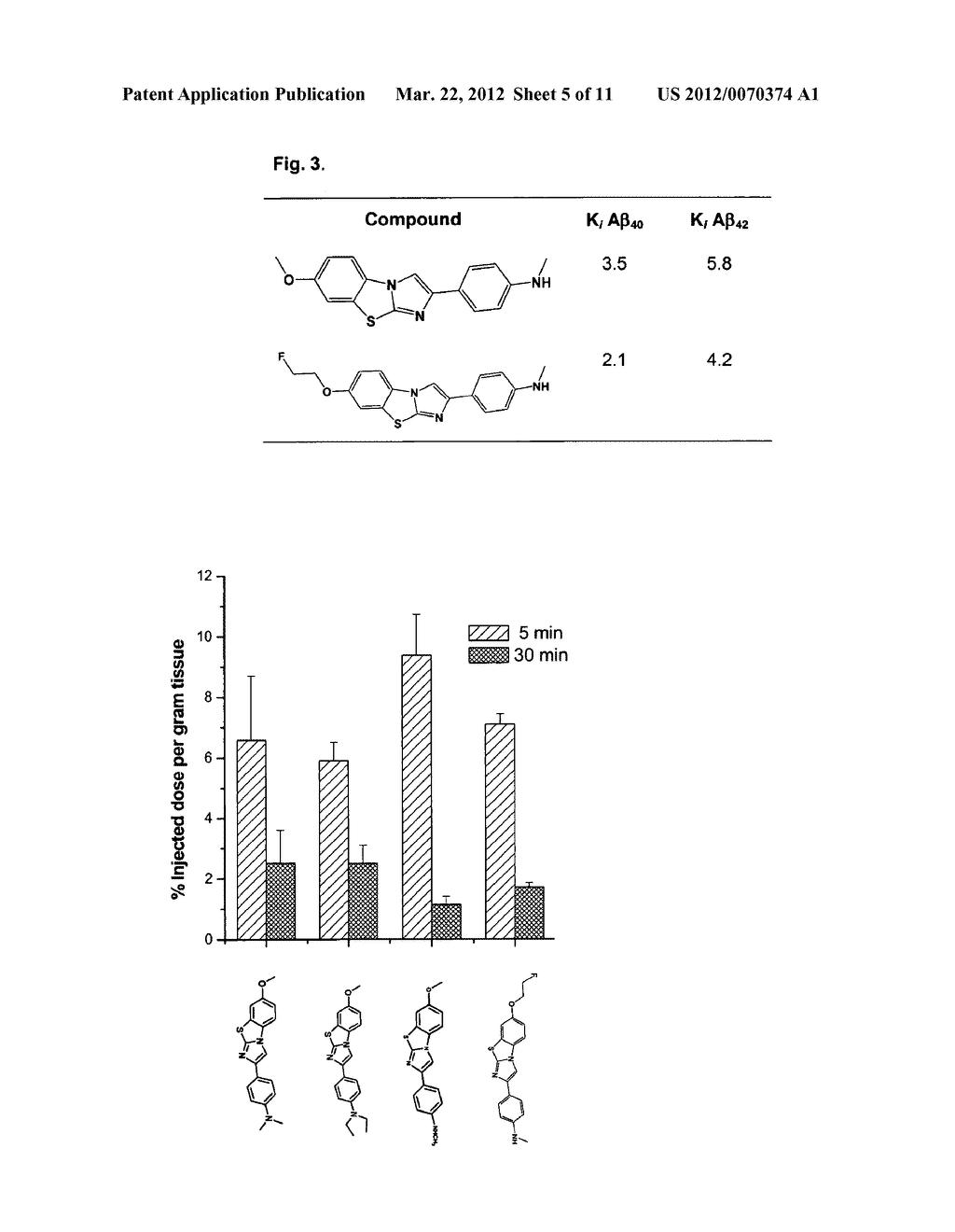 Compounds for Non-Invasive Measurement of Aggregates of Amyloid Peptides - diagram, schematic, and image 06